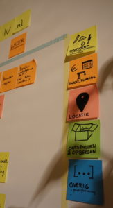 post it muur met projectplanning